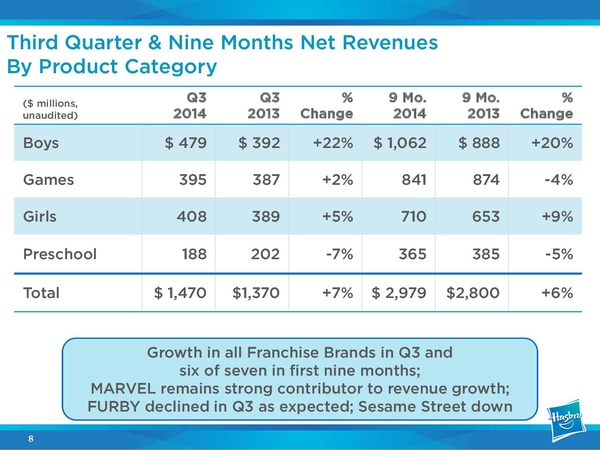 Hasbro Announce Allspark Pictures Division To Produce Transformers And Other Brands During Recent Earnings Call  (8 of 32)